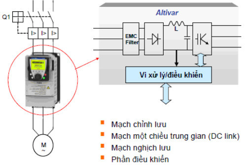 biến tần là gì