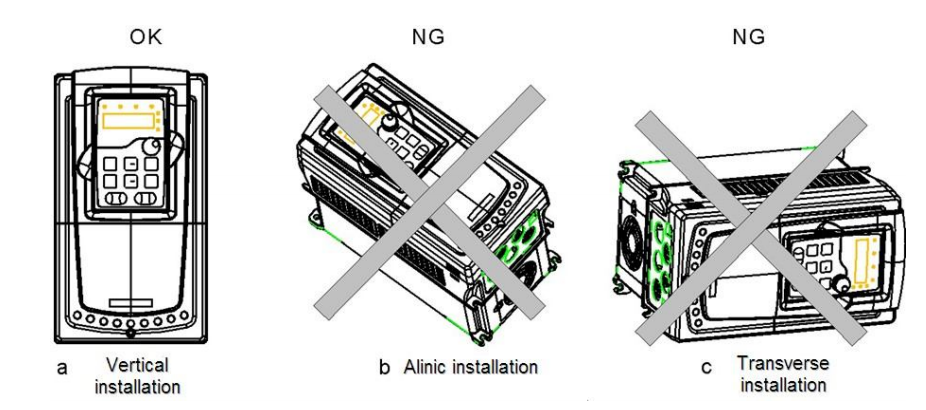 cách chỉnh biến tần invt